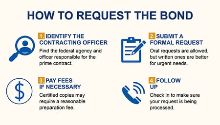 Getting Paid on Federal Projects: How Subcontractors Can Obtain Payment Bond Information